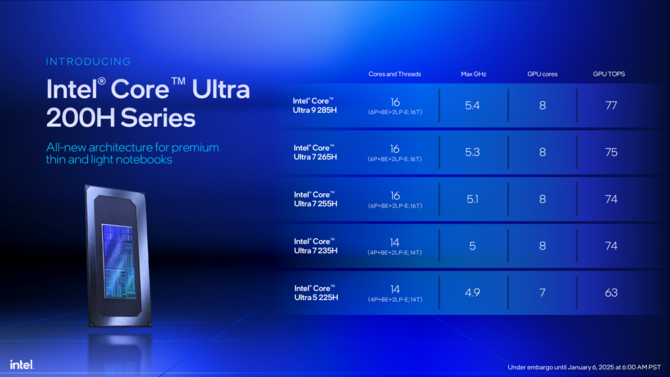 Intel Core Ultra 200H oraz Core Ultra 200HX - nowe procesory mobilne Arrow Lake dla laptopów do pracy oraz gier [4]