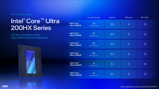 Intel Core Ultra 200H oraz Core Ultra 200HX - nowe procesory mobilne Arrow Lake dla laptopów do pracy oraz gier [7]