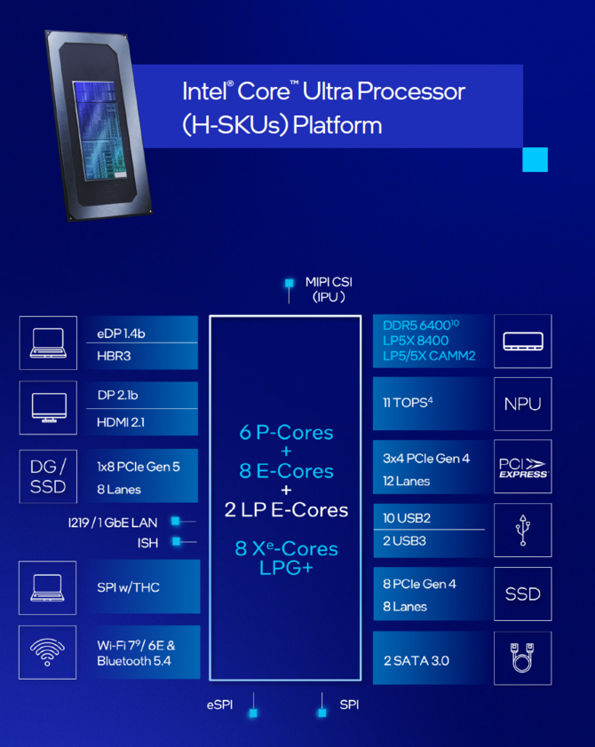 Intel Core Ultra 200H oraz Core Ultra 200HX - nowe procesory mobilne Arrow Lake dla laptopów do pracy oraz gier [5]