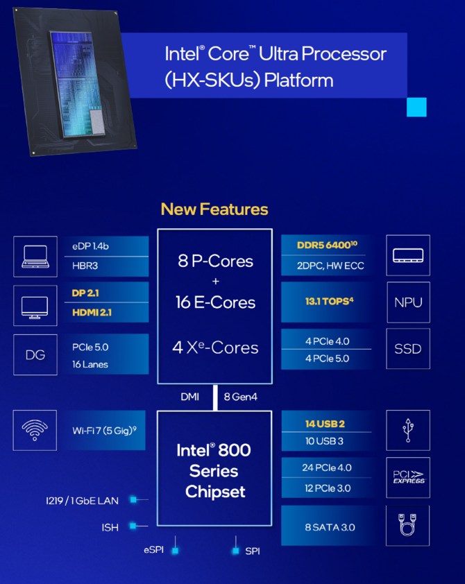 Intel Core Ultra 200H oraz Core Ultra 200HX - nowe procesory mobilne Arrow Lake dla laptopów do pracy oraz gier [9]