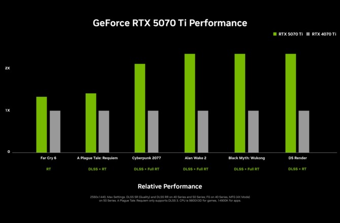 NVIDIA GeForce RTX 5090, RTX 5080, RTX 5070 Ti oraz RTX 5070 - Prezentacja nowej generacji kart graficznych Blackwell [13]