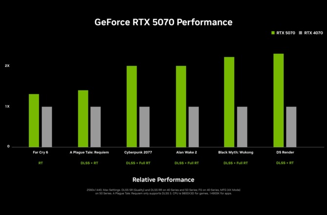 NVIDIA GeForce RTX 5090, RTX 5080, RTX 5070 Ti oraz RTX 5070 - Prezentacja nowej generacji kart graficznych Blackwell [14]