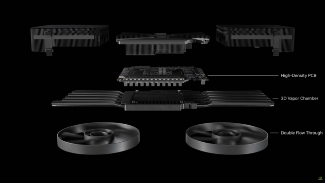 NVIDIA GeForce RTX 5090, RTX 5080, RTX 5070 Ti oraz RTX 5070 - Prezentacja nowej generacji kart graficznych Blackwell [8]