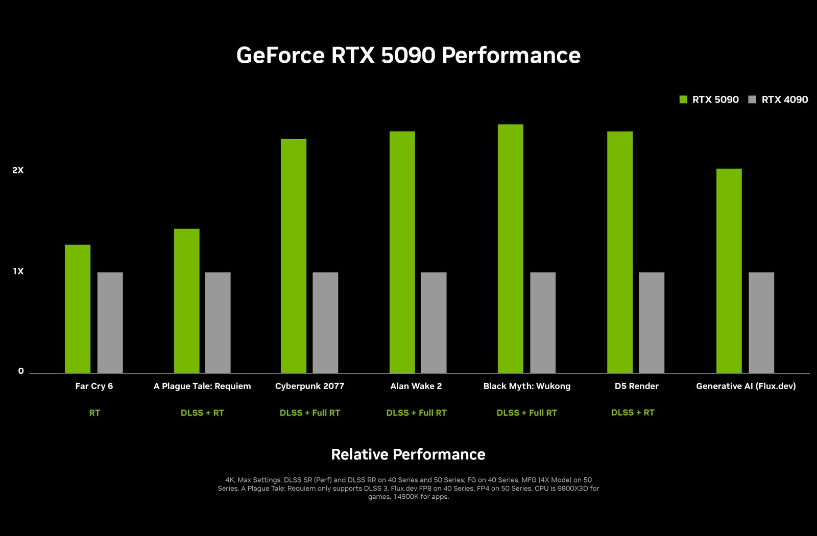 07_nvidia_geforce_rtx_5090_rtx_5080_rtx_