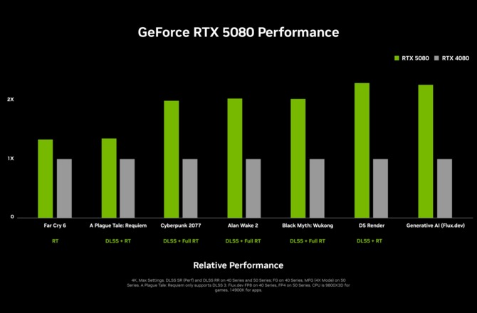 NVIDIA GeForce RTX 5090, RTX 5080, RTX 5070 Ti oraz RTX 5070 - Prezentacja nowej generacji kart graficznych Blackwell [12]