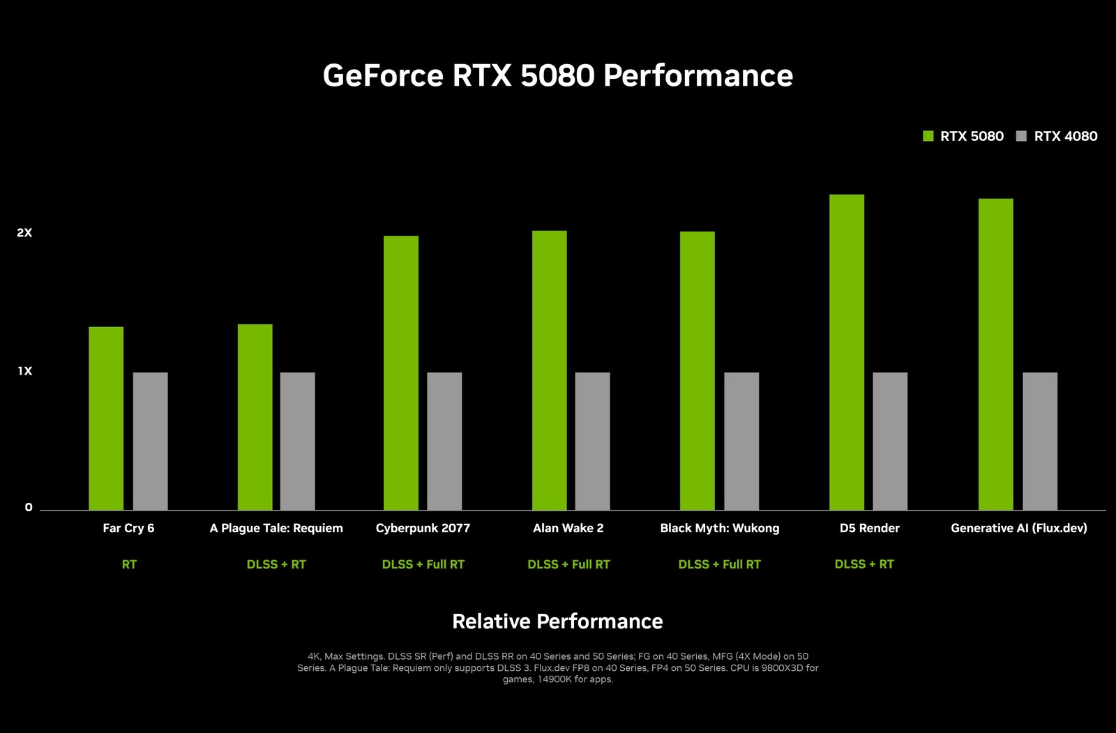07_nvidia_geforce_rtx_5090_rtx_5080_rtx_