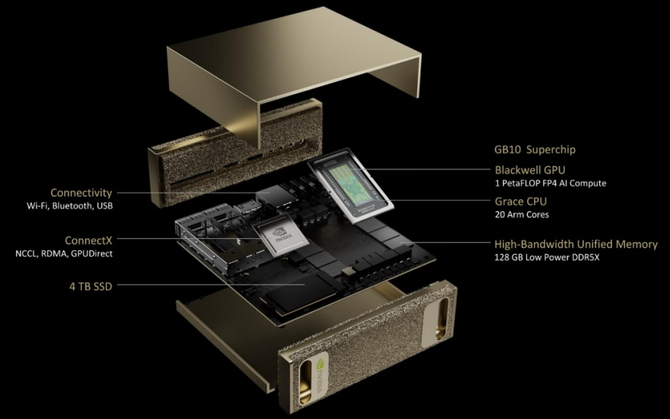NVIDIA prezentuje Project DIGITS. Komputer do obsługi AI ze 128 GB RAM, który łączy architekturę Grace i Blackwell [2]