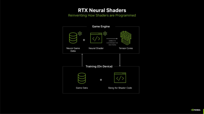 DirectX obsłuży renderowanie neuronowe na kartach NVIDIA GeForce RTX z serii 50. Nowy mechanizm dla rdzeni Tensor [2]