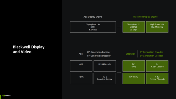 NVIDIA GeForce RTX 5000 - Omówienie architektury Blackwell, działania wersji Founders Edition oraz wydajności w grach [14]