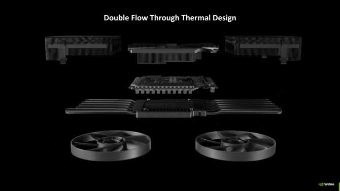NVIDIA GeForce RTX 5000 - Omówienie architektury Blackwell, działania wersji Founders Edition oraz wydajności w grach [16]