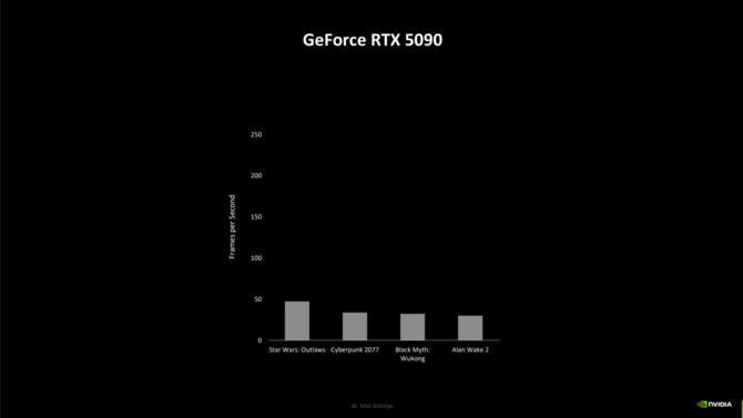 NVIDIA GeForce RTX 5000 - Omówienie architektury Blackwell, działania wersji Founders Edition oraz wydajności w grach [19]
