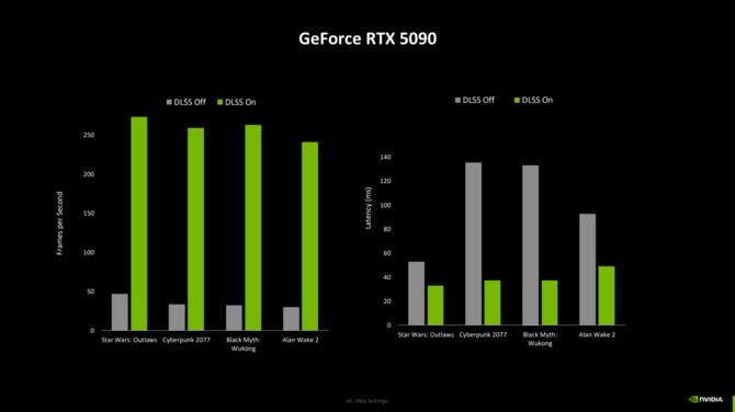 NVIDIA GeForce RTX 5000 - Omówienie architektury Blackwell, działania wersji Founders Edition oraz wydajności w grach [20]