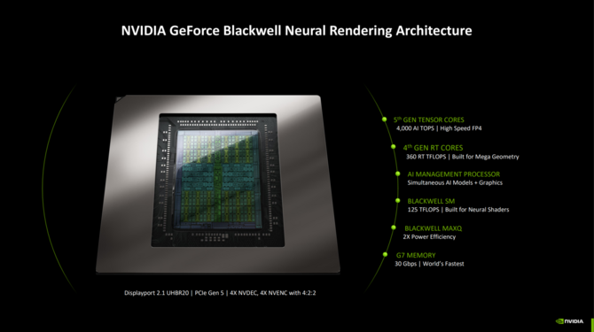 NVIDIA GeForce RTX 5000 - Omówienie architektury Blackwell, działania wersji Founders Edition oraz wydajności w grach [3]