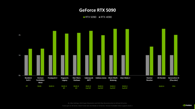 NVIDIA GeForce RTX 5000 - Omówienie architektury Blackwell, działania wersji Founders Edition oraz wydajności w grach [21]