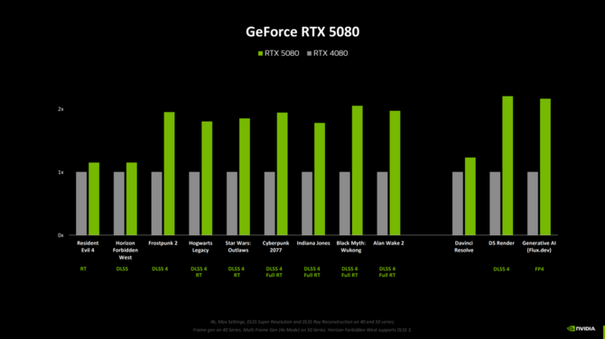 NVIDIA GeForce RTX 5000 - Omówienie architektury Blackwell, działania wersji Founders Edition oraz wydajności w grach [23]