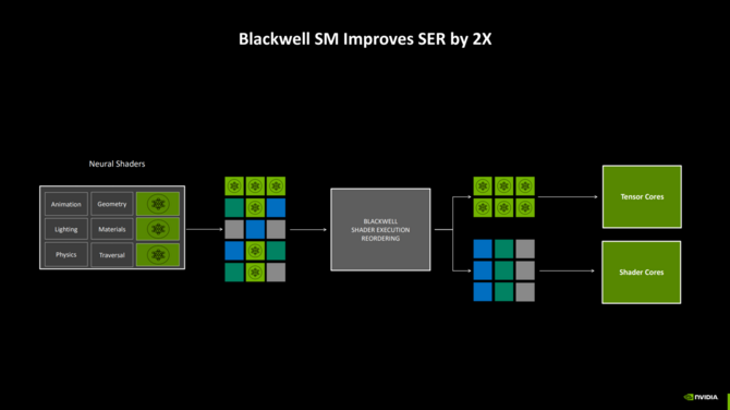 NVIDIA GeForce RTX 5000 - Omówienie architektury Blackwell, działania wersji Founders Edition oraz wydajności w grach [5]