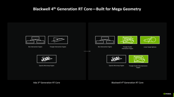NVIDIA GeForce RTX 5000 - Omówienie architektury Blackwell, działania wersji Founders Edition oraz wydajności w grach [6]