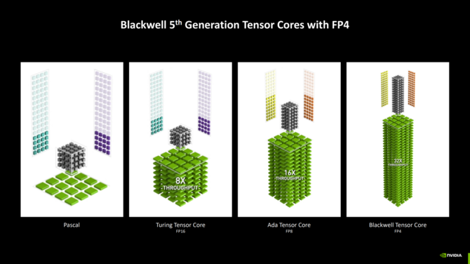 NVIDIA GeForce RTX 5000 - Omówienie architektury Blackwell, działania wersji Founders Edition oraz wydajności w grach [8]