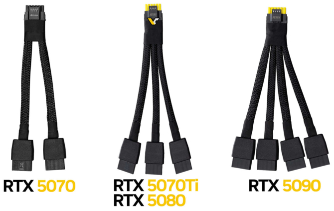 MSI będzie dołączać do kart GeForce RTX 5000 adaptery 12V-2x6 z żółtymi końcówkami. Ma to zapobiec przypadkom topienia się złącz [2]