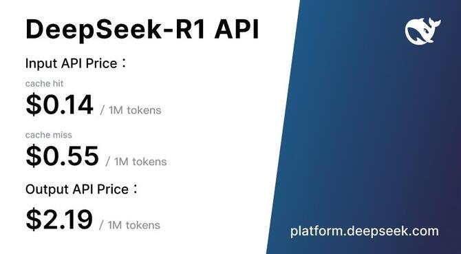 DeepSeek zmienia oblicze rynku AI przez serię DeepSeek-R1. NVIDIA traci miliardy dolarów, a pozycja OpenAI wydaje się zagrożona [4]