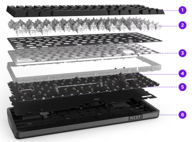 NZXT ogłasza premierę nowej linii Elite dla peryferii komputerowych. Zaprezentowano mysz, klawiaturę i mikrofon [3]