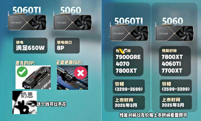 NVIDIA GeForce RTX 5060 Ti i GeForce RTX 5060 mają otrzymać pojedyncze gniazdo zasilania 8-pin [2]