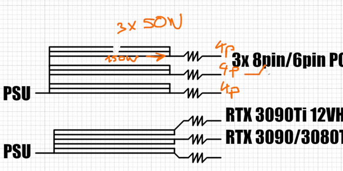 NVIDIA GeForce RTX 5090 - źródłem problemów nie jest tylko złącze 12V-2x6. Sprawa jest bardziej skomplikowana [3]