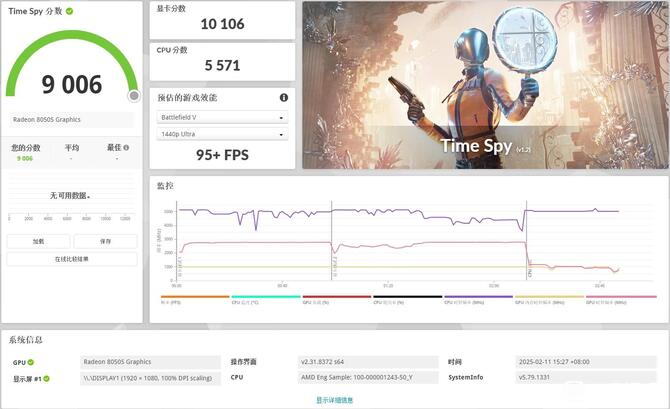 AMD Ryzen AI Max 390 z Radeon 8050S w bazie 3DMark Time Spy. Jak radzi sobie na tle Radeona 890M oraz GeForce RTX 4060? [2]