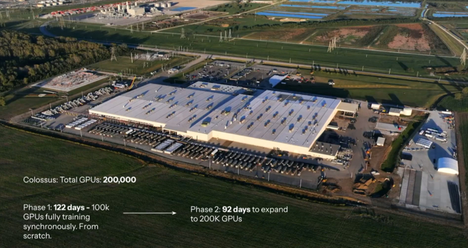 Grok 3 zadebiutował. Nowy model AI od Elona Muska ma być lepszy od innych. Skorzystał z setek tysięcy akceleratorów NVIDIA H100 [2]