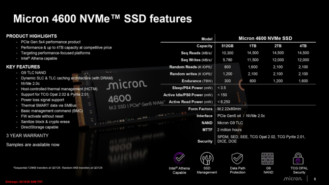 Micron 4600 - zaprezentowano nowy dysk SSD korzystający ze złącza PCIe 5.0. Jego grupą docelową są profejsonaliści i gracze [2]