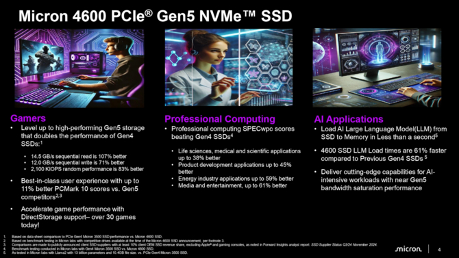 Micron 4600 - zaprezentowano nowy dysk SSD korzystający ze złącza PCIe 5.0. Jego grupą docelową są profejsonaliści i gracze [5]