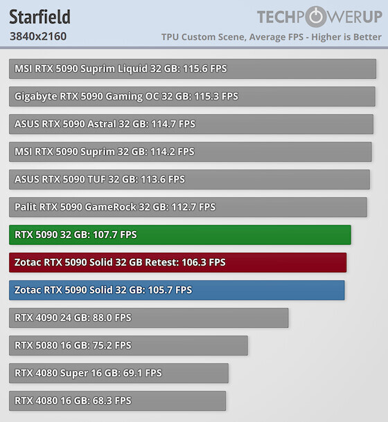 ZOTAC GeForce RTX 5090 SOLID - uwaga na brakujące jednostki ROP! Niektóre egzemplarze są wolniejsze od innych układów RTX 5090 [4]