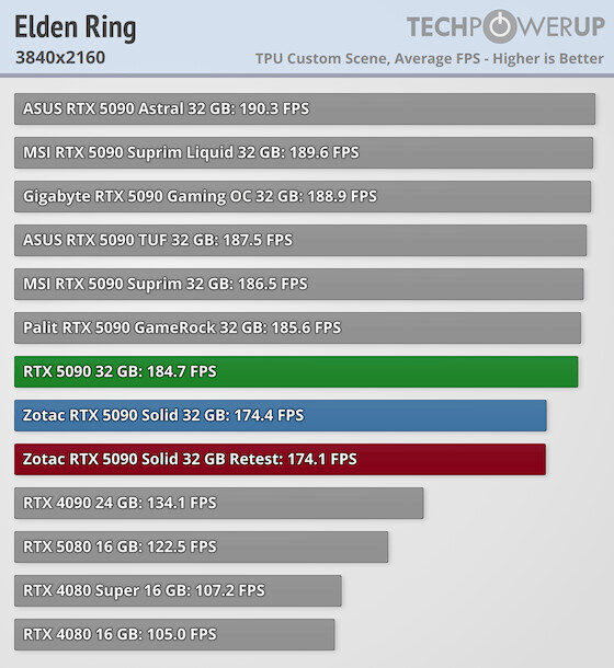 ZOTAC GeForce RTX 5090 SOLID - uwaga na brakujące jednostki ROP! Niektóre egzemplarze są wolniejsze od innych układów RTX 5090 [5]