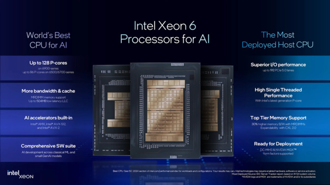 Intel Xeon 6 - premiera wiodących rozwiązań procesorowych w zakresie serwerów sztucznej inteligencji i sieci telekomunikacyjnych [2]