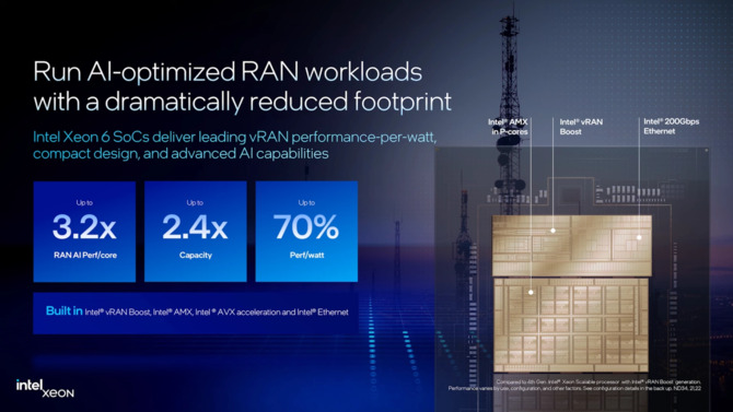 Intel Xeon 6 - premiera wiodących rozwiązań procesorowych w zakresie serwerów sztucznej inteligencji i sieci telekomunikacyjnych [3]