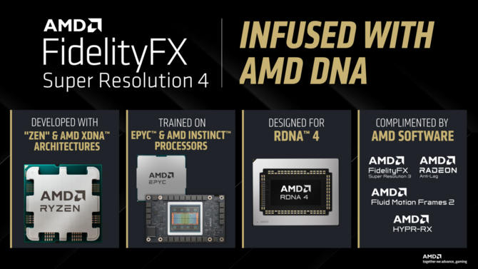 AMD FSR 4 oficjalnie zaprezentowane. Ponad 30 gier na premierę ze wsparciem i dostępność tylko dla układów RDNA 4 [4]