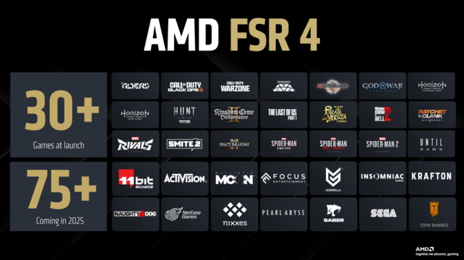 AMD FSR 4 oficjalnie zaprezentowane. Ponad 30 gier na premierę ze wsparciem i dostępność tylko dla układów RDNA 4 [9]