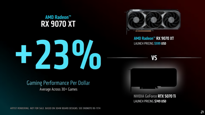 AMD Radeon RX 9070 XT kontra NVIDIA GeForce RTX 5070 Ti - Jak wypada wydajność topowego RDNA 4 względem Blackwell? [4]