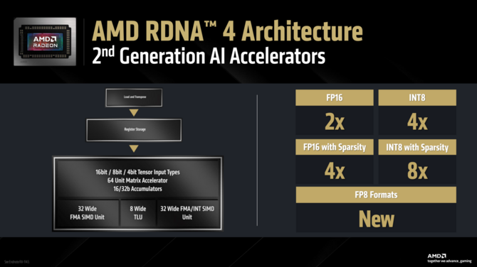 AMD Radeon RX 9070 XT oraz Radeon RX 9070 - Specyfikacja, cena i wydajność kart graficznych RDNA 4 [16]