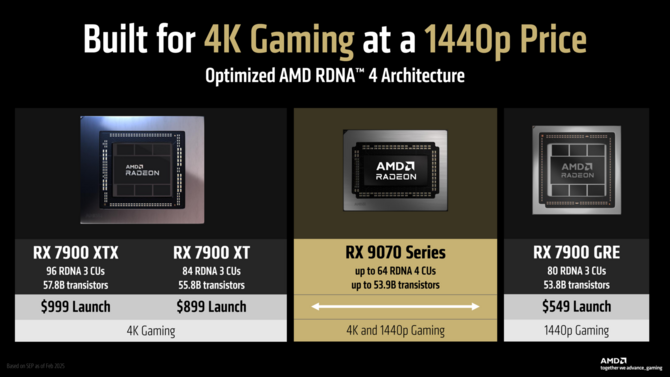 AMD Radeon RX 9070 XT oraz Radeon RX 9070 - Specyfikacja, cena i wydajność kart graficznych RDNA 4 [11]