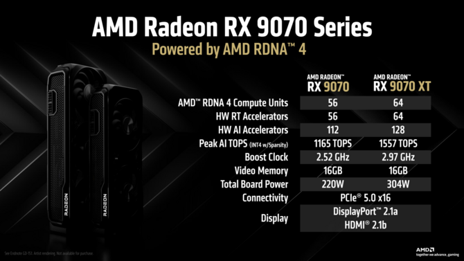 AMD Radeon RX 9070 XT oraz Radeon RX 9070 - Specyfikacja, cena i wydajność kart graficznych RDNA 4 [12]