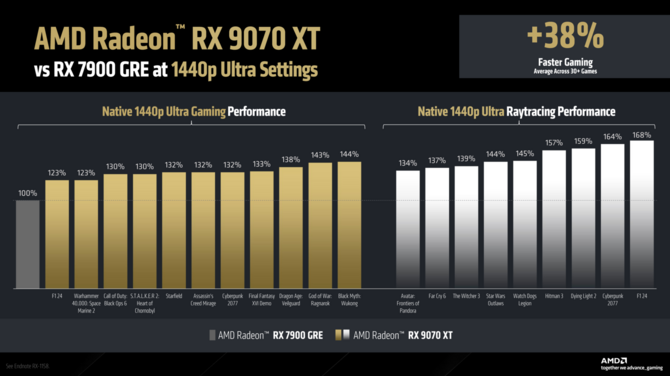 AMD Radeon RX 9070 XT oraz Radeon RX 9070 - Specyfikacja, cena i wydajność kart graficznych RDNA 4 [4]