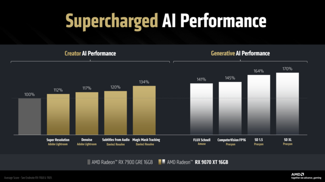 AMD Radeon RX 9070 XT oraz Radeon RX 9070 - Specyfikacja, cena i wydajność kart graficznych RDNA 4 [5]