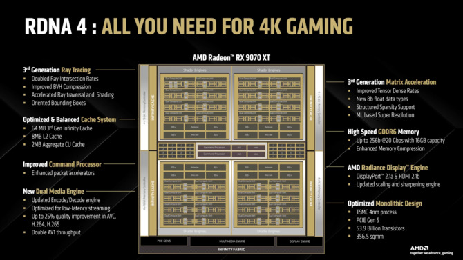 AMD RDNA 4 - Omówienie architektury GPU dla nadchodzących kart graficznych Radeon RX 9070 XT i Radeon RX 9070 [2]