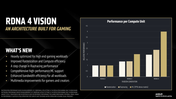 AMD RDNA 4 - Omówienie architektury GPU dla nadchodzących kart graficznych Radeon RX 9070 XT i Radeon RX 9070 [3]