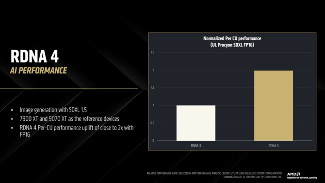 AMD RDNA 4 - Omówienie architektury GPU dla nadchodzących kart graficznych Radeon RX 9070 XT i Radeon RX 9070 [12]
