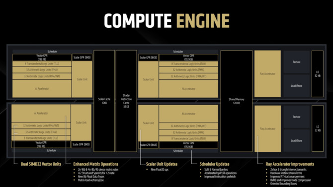 AMD RDNA 4 - Omówienie architektury GPU dla nadchodzących kart graficznych Radeon RX 9070 XT i Radeon RX 9070 [4]