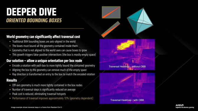 AMD RDNA 4 - Omówienie architektury GPU dla nadchodzących kart graficznych Radeon RX 9070 XT i Radeon RX 9070 [9]