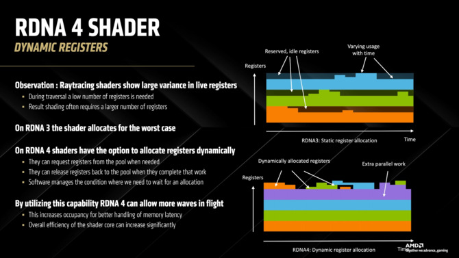 AMD RDNA 4 - Omówienie architektury GPU dla nadchodzących kart graficznych Radeon RX 9070 XT i Radeon RX 9070 [10]