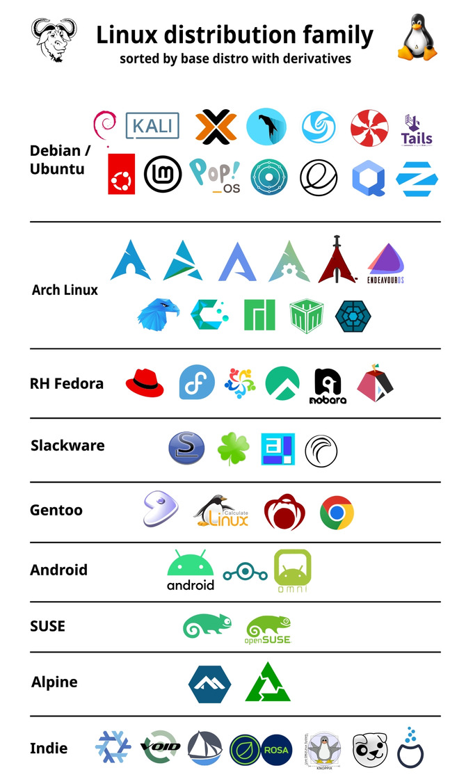 Wojna w szeregach deweloperów systemu Linux. Konflikt o wprowadzenie języka Rust rośnie każdego dnia [6]